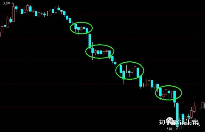 一个期货高手的简单交易方法，成功案例对比失败案例更通透！