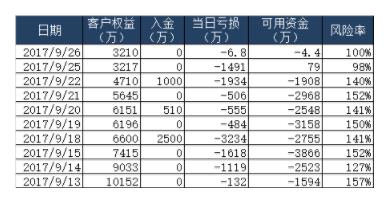 让人惋惜的这个期货著名事件，其警醒价值远超一切！