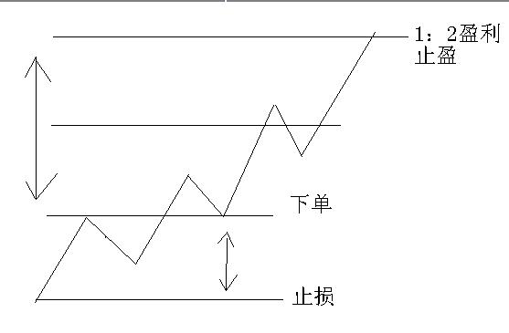 期货日内交易系统构建也可以用盈亏比去完成