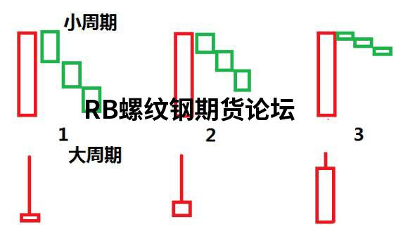 多年使用突破交易法感悟，如何利用回踩判断真假突破!