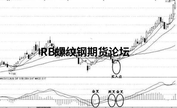 期货1分钟macd参数调整怎么调整有效果？2点说破你的执念！