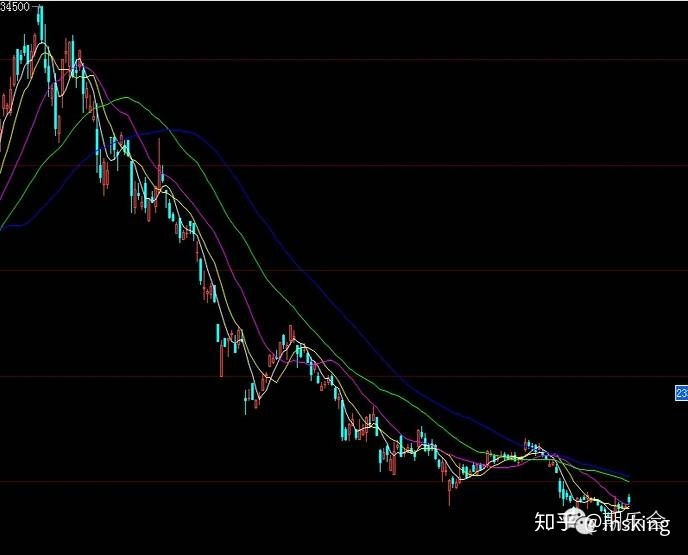 一个期货高手的简单交易方法，成功案例对比失败案例更通透！