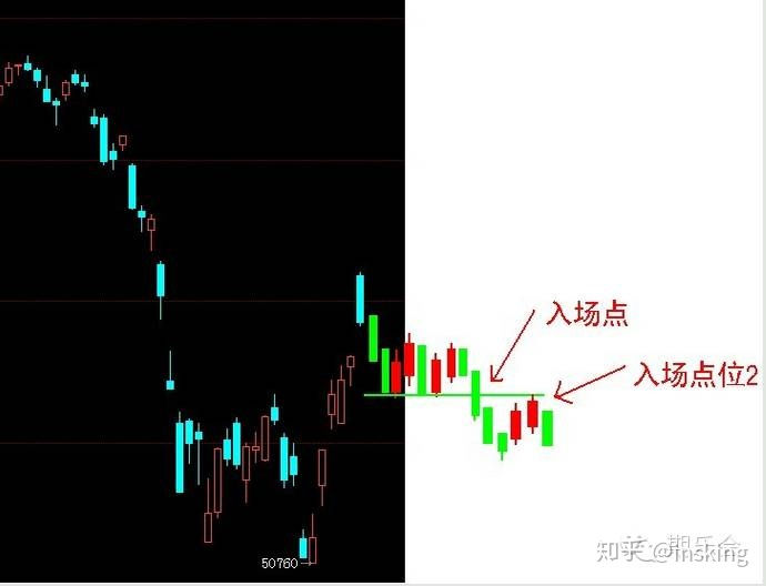 一个期货高手的简单交易方法，成功案例对比失败案例更通透！