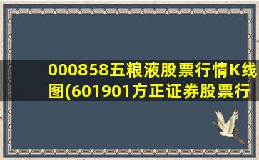 000858五粮液股票行情K线图(601901方正证券股票行情)-图1