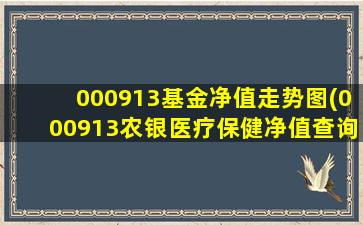 000913基金净值走势图(000913农银医疗保健净值查询)-图1