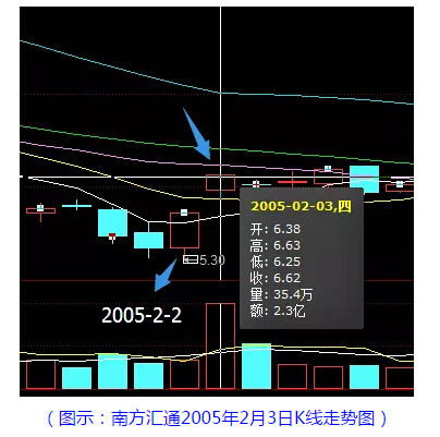 A神：涨停板敢死队风云录之从十万到十亿