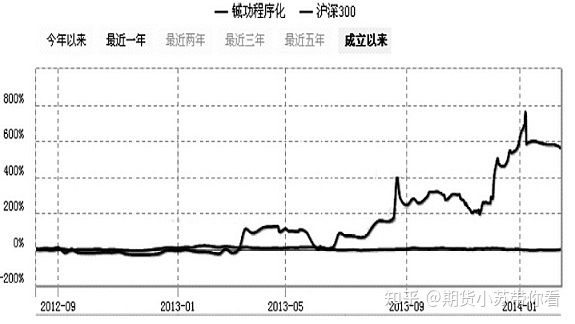 历届期货大赛冠军现状怎么样？看看这位，你就差不多知道了！